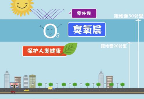 【環?？破铡拷庾x近地面臭氧的來源-青島環控.png