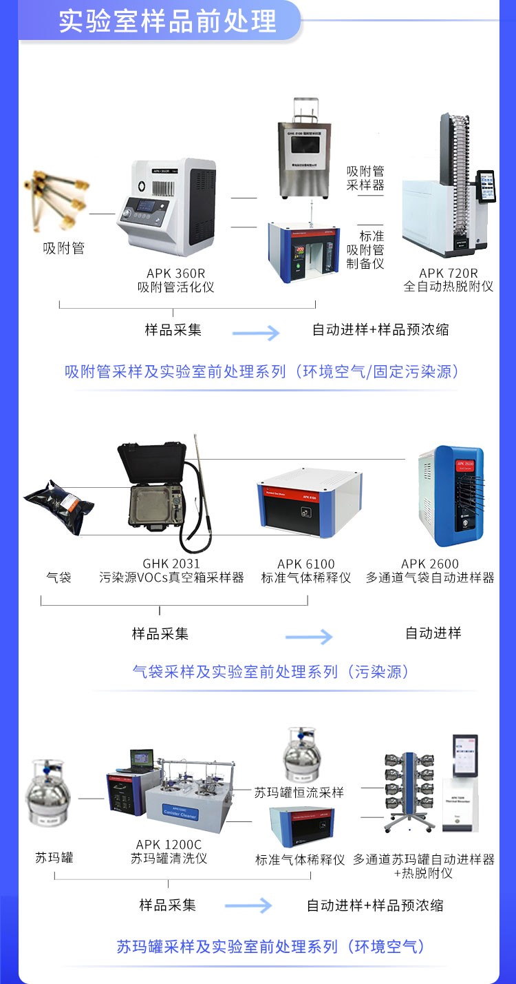 青島環控助力高?？蒲性O備升級