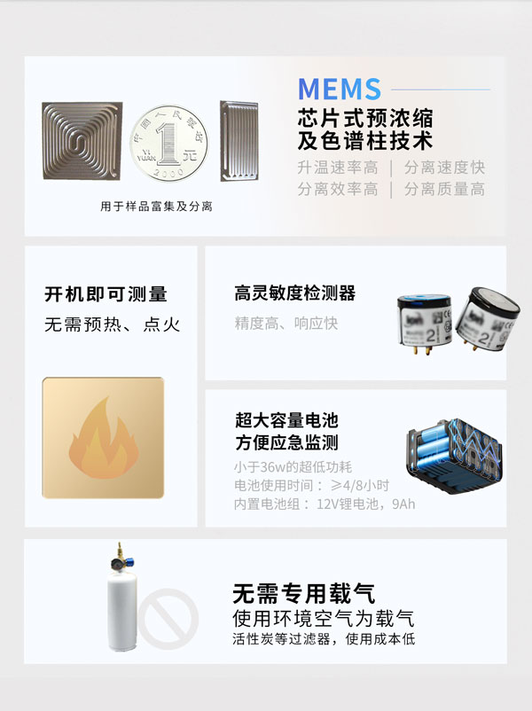 應急監測利器！ PB-350便攜式氣相色譜分析儀